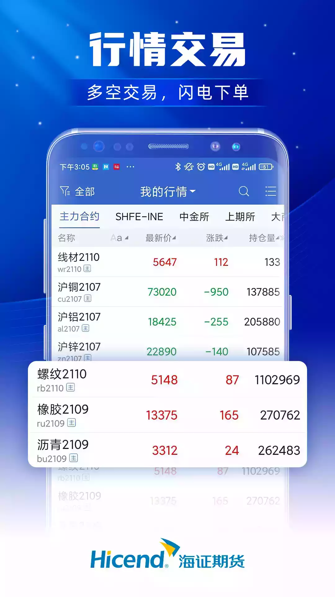 上海期货交易会所app截图