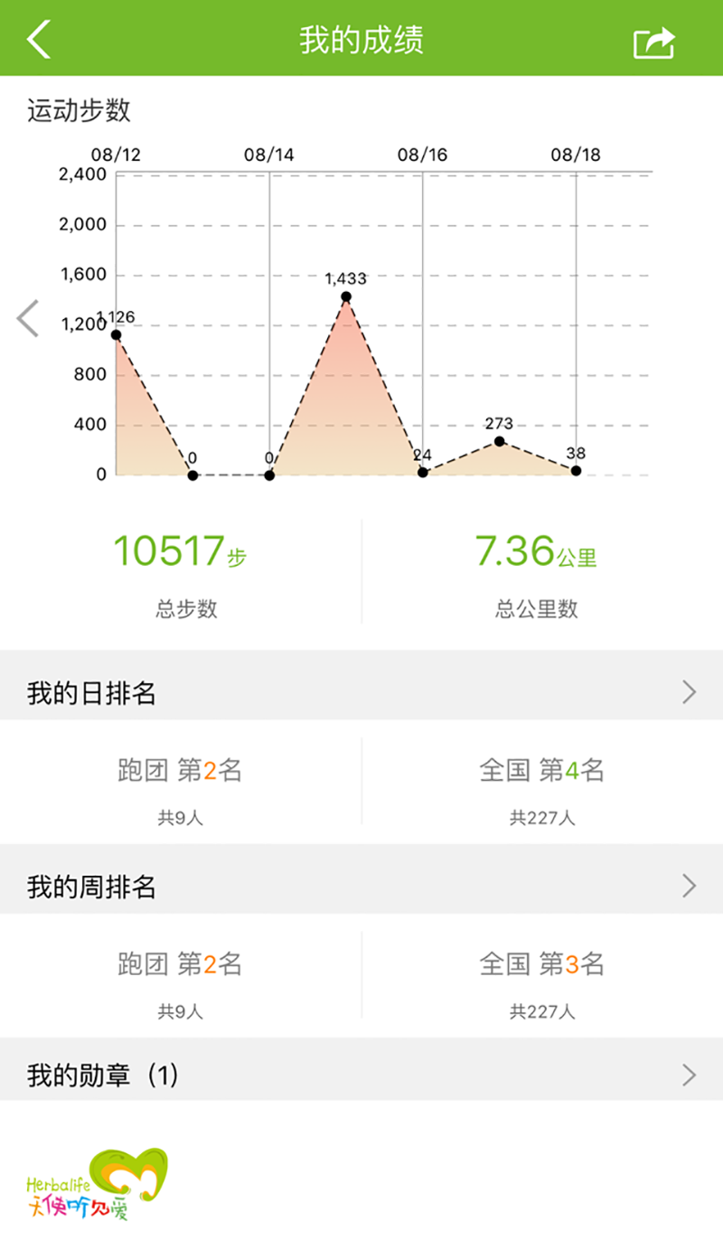 康宝莱app官方截图